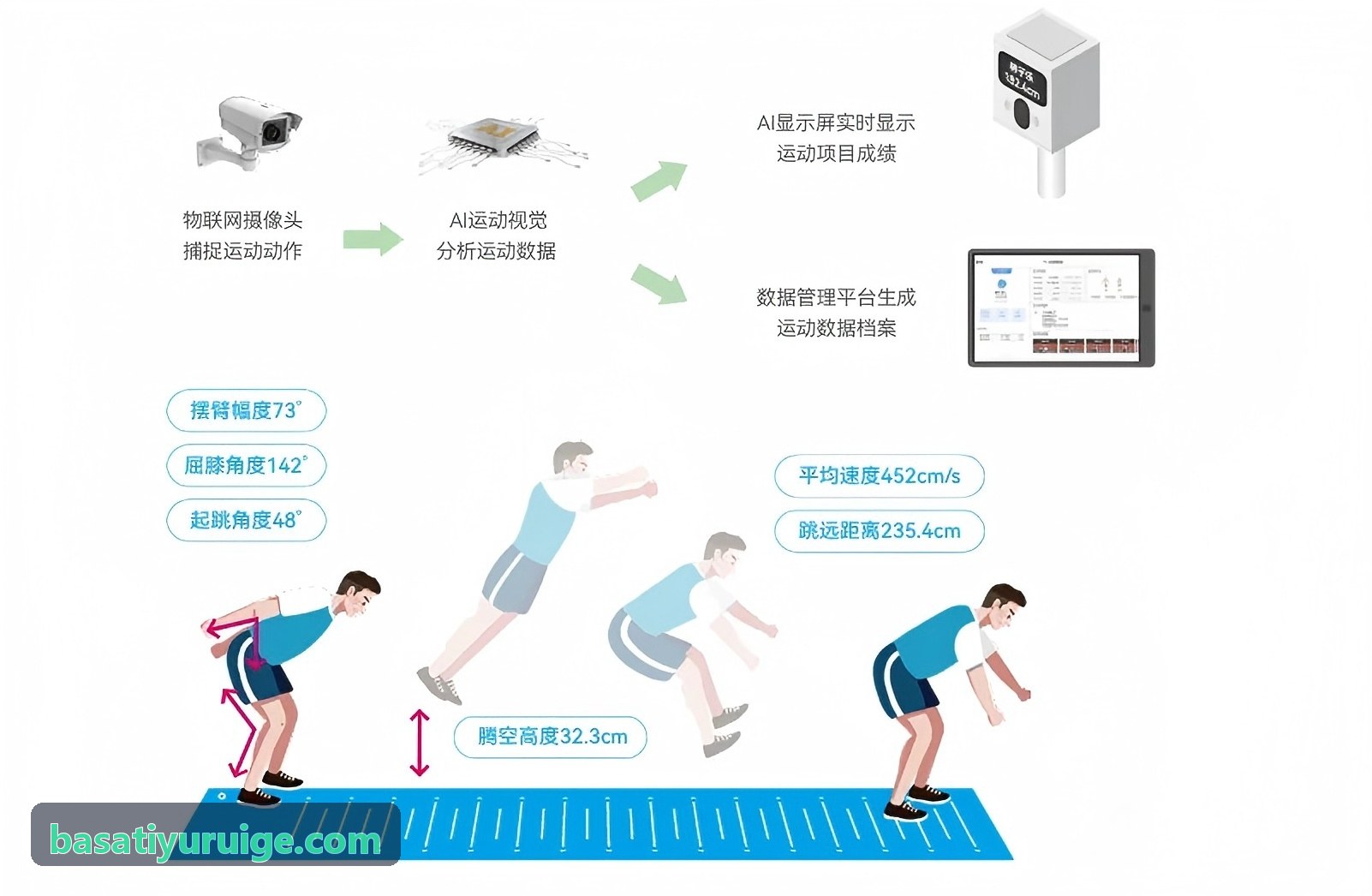 BASATIYU - 综合球类交互场